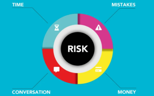 Why Risk Management is Important
