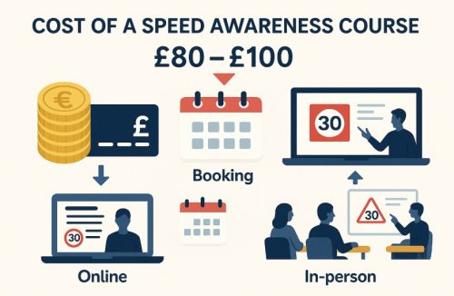 How Much Does a Speed Awareness Course Cost in the UK